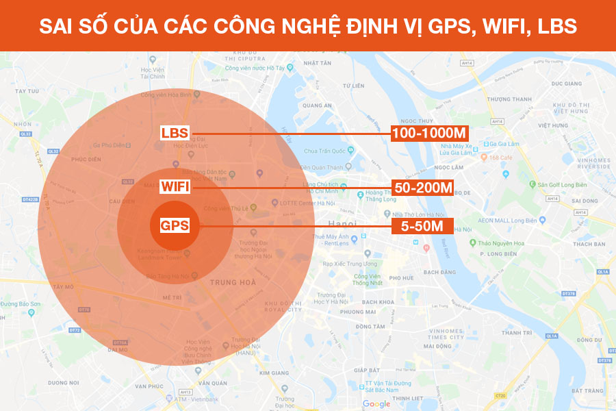 Sai số của các công nghệ định vị GPS, WiFi và LBS trên đồng hồ định vị trẻ em (đồng hồ thông minh trẻ em)