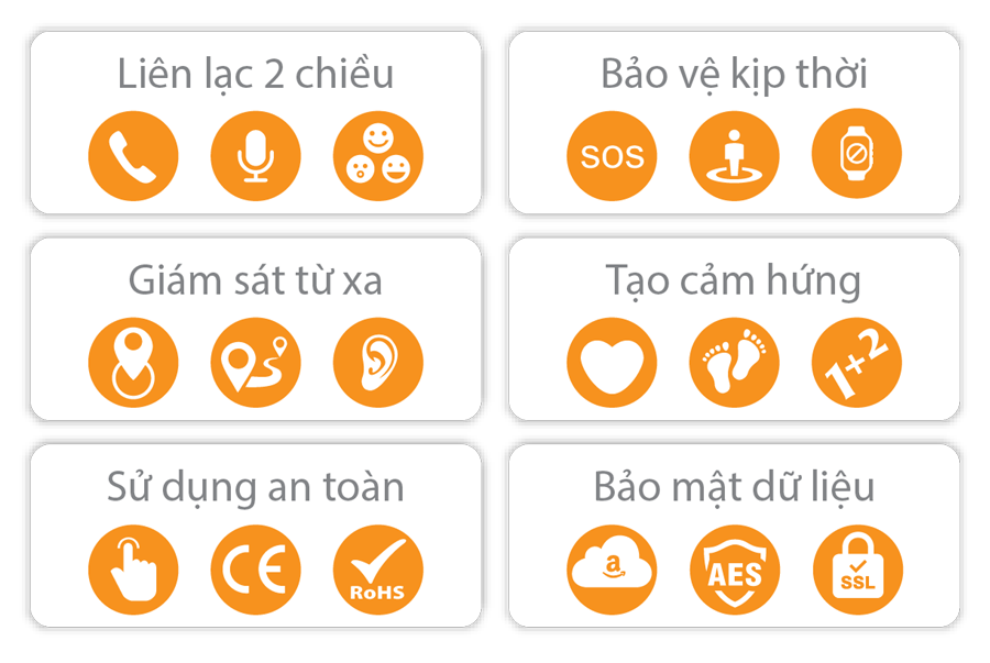Đồng hồ định vị trẻ em myAlo KS62w (đồng hồ thông minh trẻ em) lắp SIM Viettel, Vinaphone, Mobifone để nghe gọi, nhắn tin, có nút khẩn cấp SOS, định vị GPS và cấm làm phiền trẻ trong giờ học. Giúp cha mẹ liên lạc, theo dõi, bảo vệ trẻ từ xa.